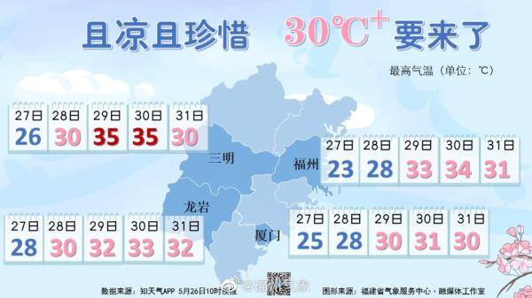 刷屏！福州6月全是雨？权威回应来了！