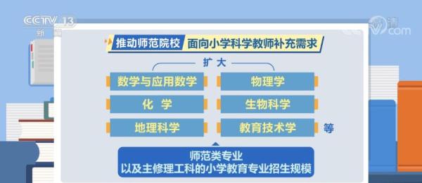 鼓励高水平师范院校开设科学教育专业加强小学科学教师培养