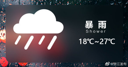 衢州、金华、丽水北部、台州等地有暴雨
