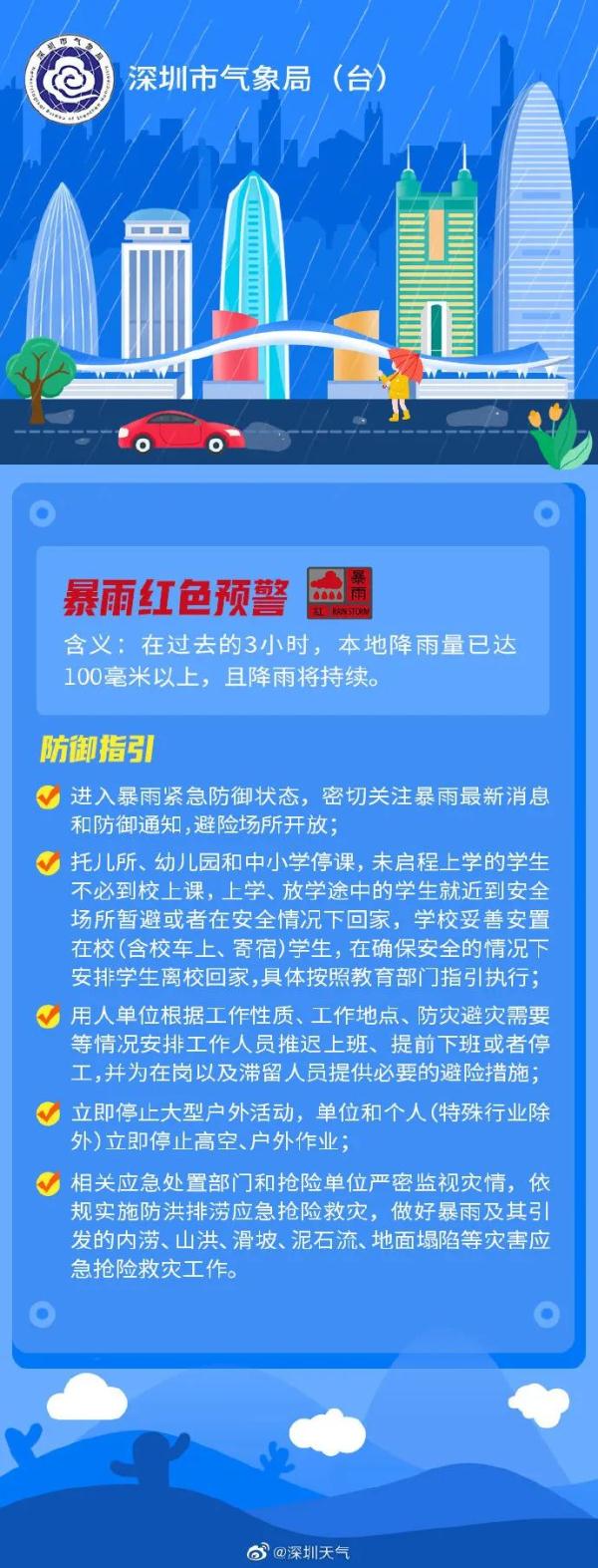 深圳发布暴雨红色预警，5大预警生效！接下来天气……