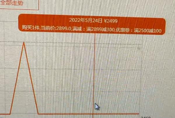 购物平台618预售价不降反涨？有商品标价猛涨几百块