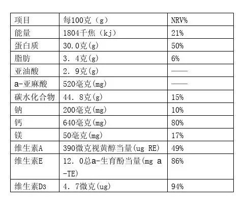 0糖、低脂食物吃了还是胖？食品标签“暗语”大揭秘