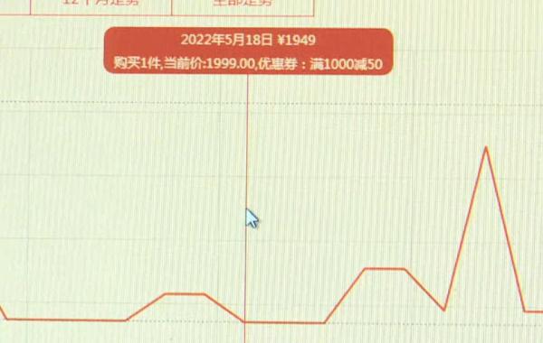 购物平台618预售价不降反涨？有商品标价猛涨几百块