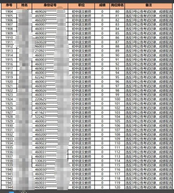 900多名考生被判违纪成绩为0，当地教育局回应
