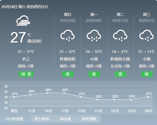潮湿+闷热成标配，未来一周南宁多雨阳光偏少