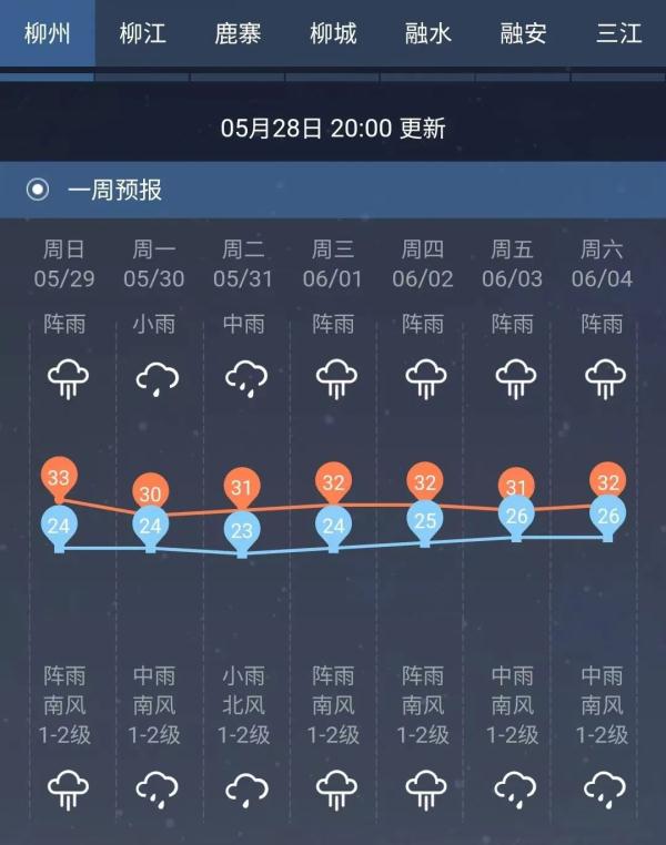 刚刚，柳州发布防御警报！暴雨+大暴雨+雷暴大风又要来！还有…