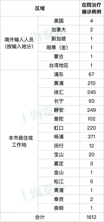 上海新增本土29+93！新天地、北外滩来福士将于6月1日起恢复线下营业