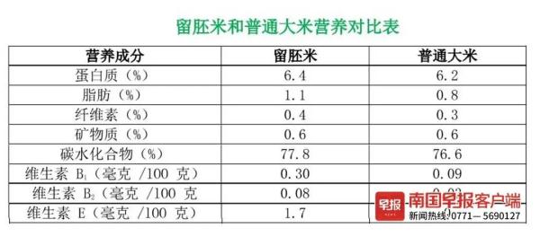 颜色发黄的米能吃吗？专家告诉你这些饭碗里的学问