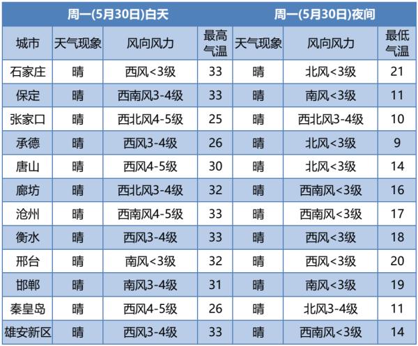 雷阵雨+阵风8级！今年来最强高温来袭！未来三天…