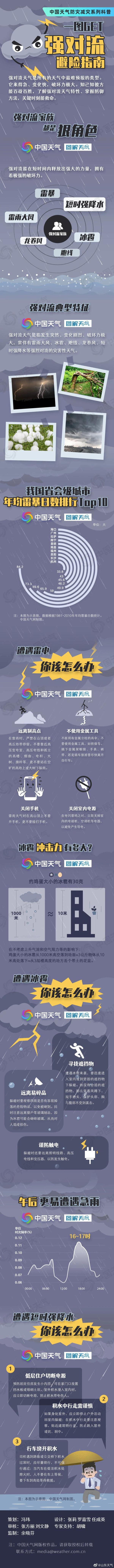 10级大风！雷电+冰雹！山东发布风险预警！
