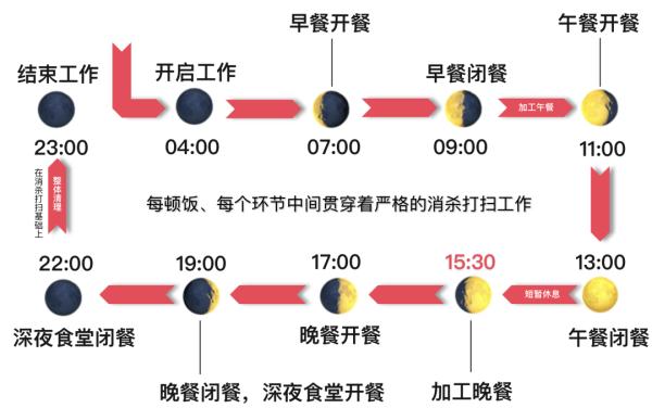 饥饿退退退!“深夜食堂”背后的“头”等大事…… 饥饿退退退!“深夜食堂”背后的“头”等大事……