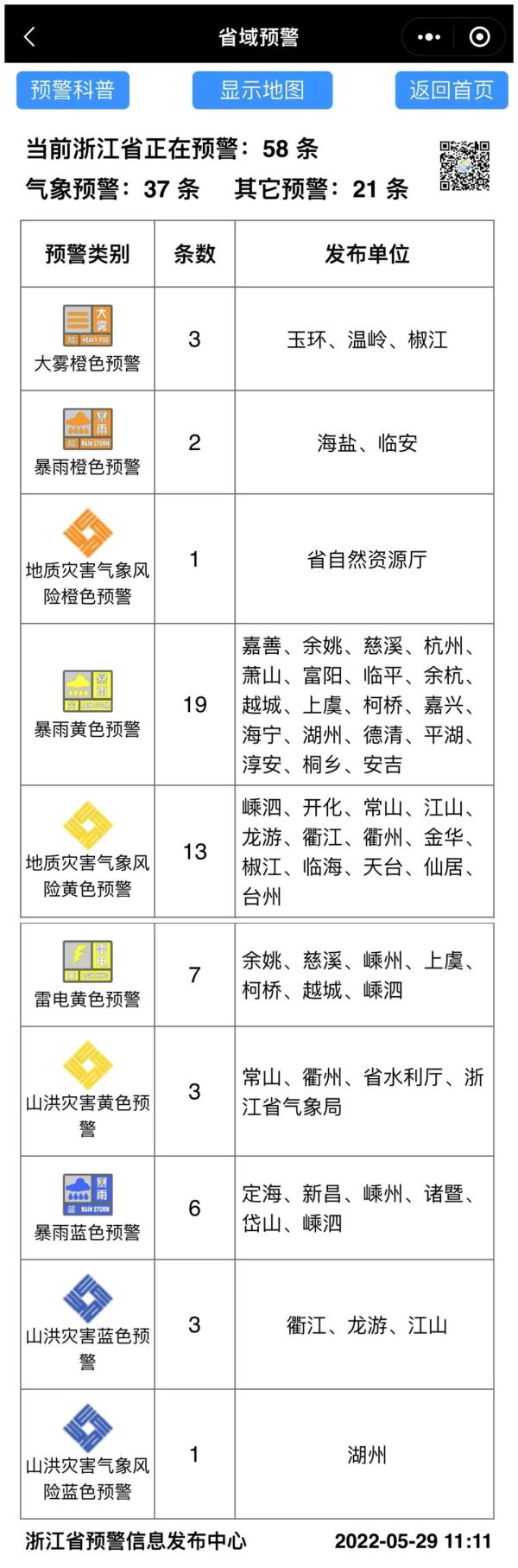 暴雨、大暴雨,浙江连续发布预警!今天没事别出门 暴雨、大暴雨,浙江连续发布预警!今天没事别出门