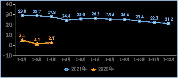 工信部:我国移动应用程序(APP)总量企稳小幅增长 工信部:我国移动应用程序(APP)总量企稳小幅增长
