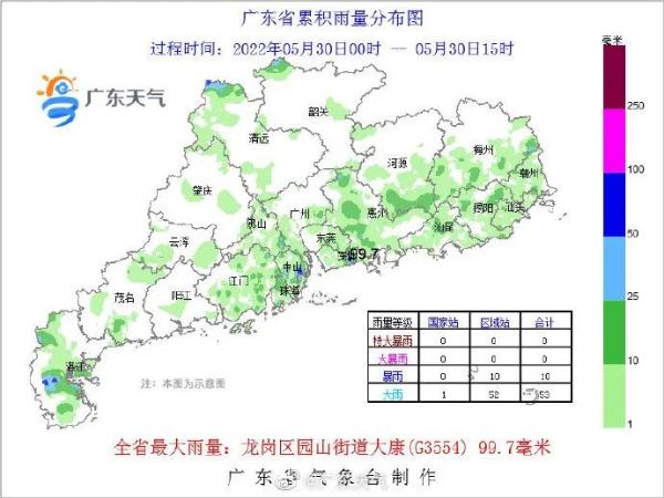 热热热!雨雨雨! 热热热!雨雨雨!