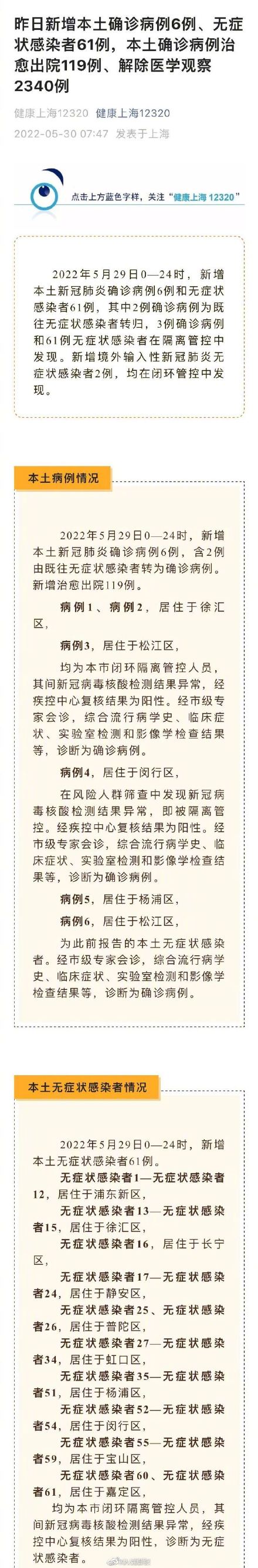 上海新增本土确诊6例无症状61例