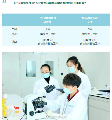 川大新增五年制临床医学专业