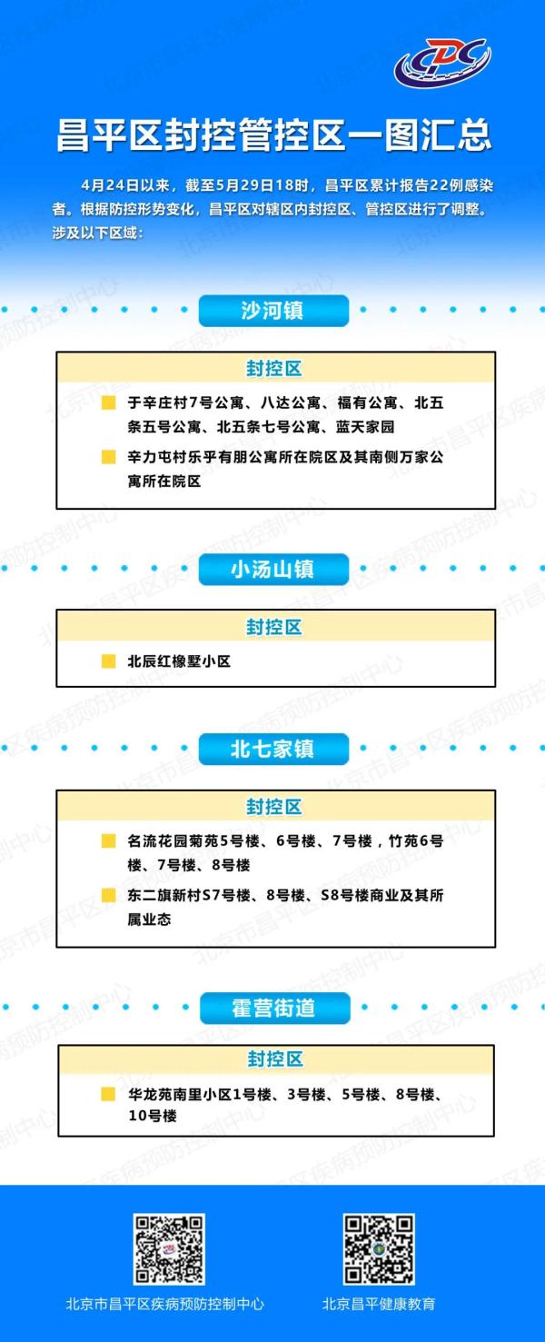 海淀、丰台部分区域管控；昌平封控管控区更新——