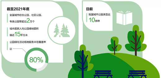 城市公园  装点美丽生活（美丽中国·关注城市绿色空间②）