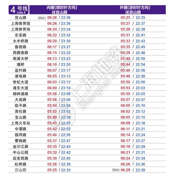 明起上海轨交恢复基本运行，一个重要提醒→