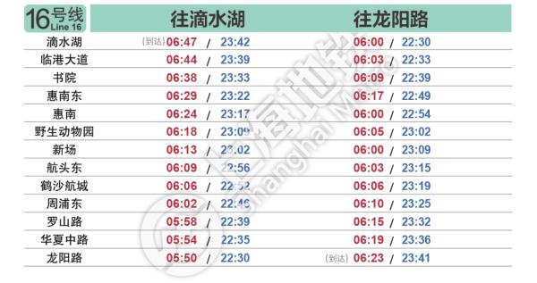 明起上海轨交恢复基本运行，一个重要提醒→
