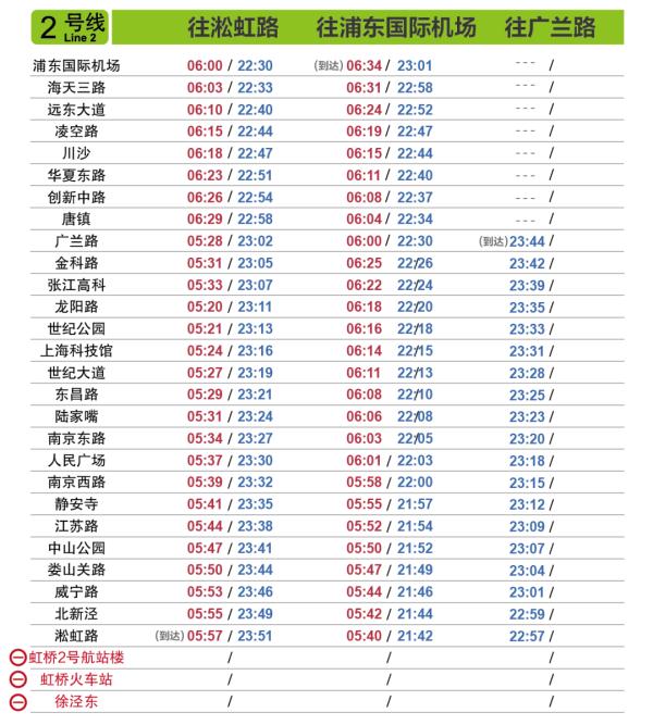 明起上海轨交恢复基本运行，一个重要提醒→