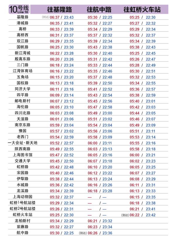 明起上海轨交恢复基本运行，一个重要提醒→