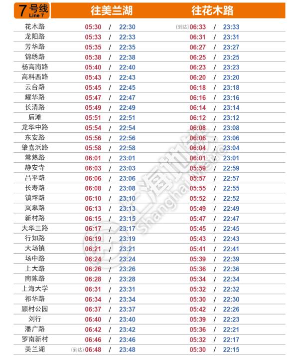 明起上海轨交恢复基本运行，一个重要提醒→