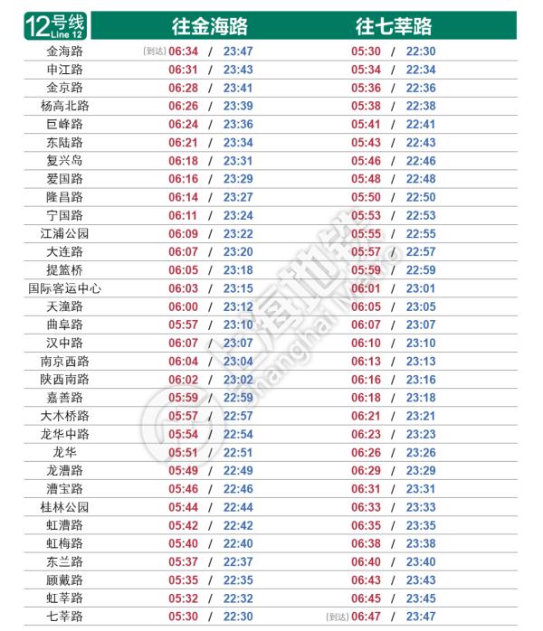 明起上海轨交恢复基本运行，一个重要提醒→