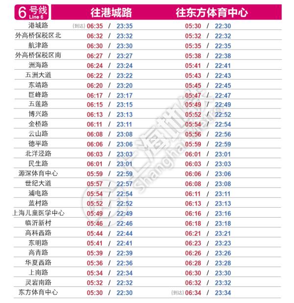 明起上海轨交恢复基本运行，一个重要提醒→