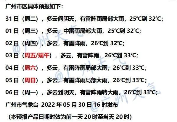 这不是烤羊腿,这是一张广东的天气图... 这不是烤羊腿,这是一张广东的天气图...