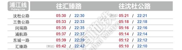 明起上海轨交恢复基本运行，一个重要提醒→