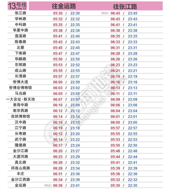 明起上海轨交恢复基本运行，一个重要提醒→