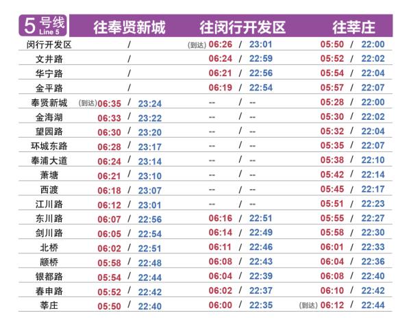 明起上海轨交恢复基本运行，一个重要提醒→