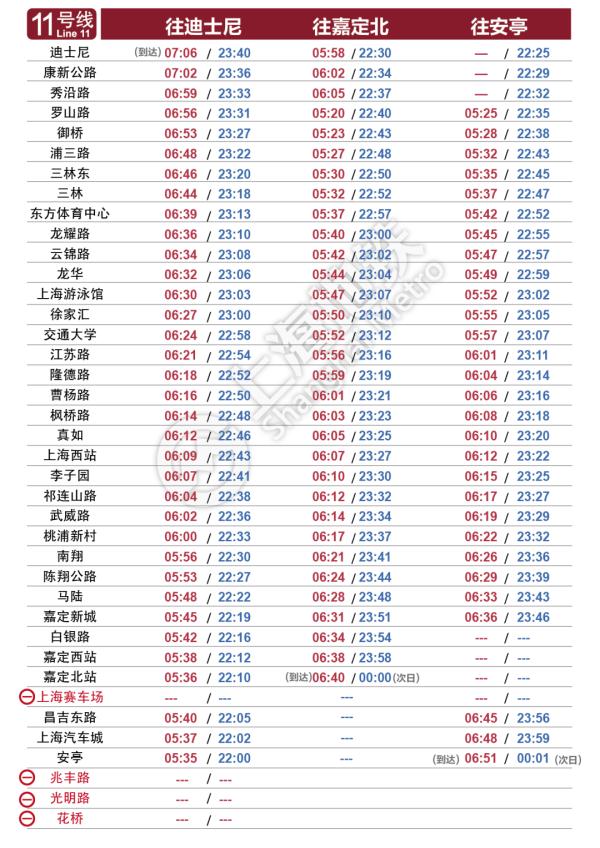 明起上海轨交恢复基本运行，一个重要提醒→