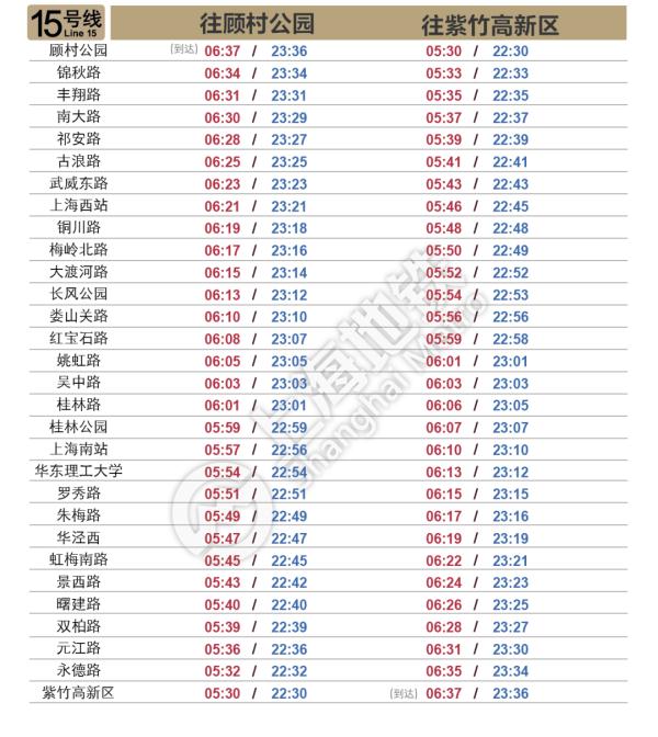 明起上海轨交恢复基本运行，一个重要提醒→