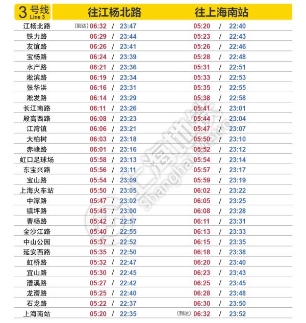 明起上海轨交恢复基本运行，一个重要提醒→