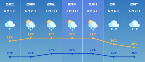 明天又要下雨！雨后开车珠海车主必须要做这件事！否则……