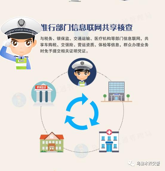 关于公安部令第164号，您必须知道的事