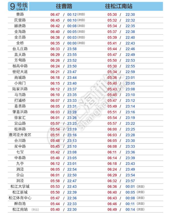 明起上海轨交恢复基本运行，一个重要提醒→