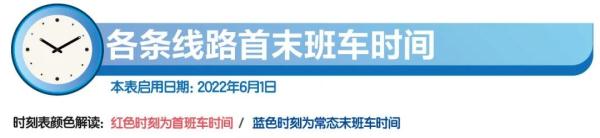 明起上海轨交恢复基本运行，一个重要提醒→