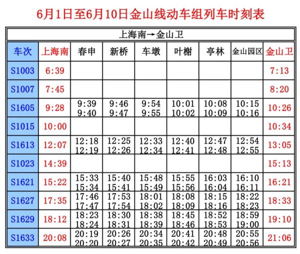 明起上海轨交恢复基本运行，一个重要提醒→