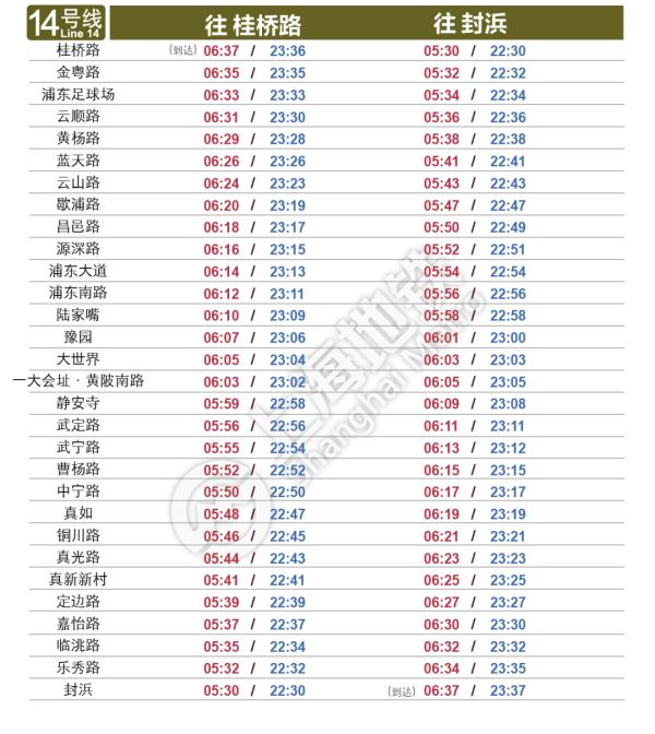 明起上海轨交恢复基本运行，一个重要提醒→