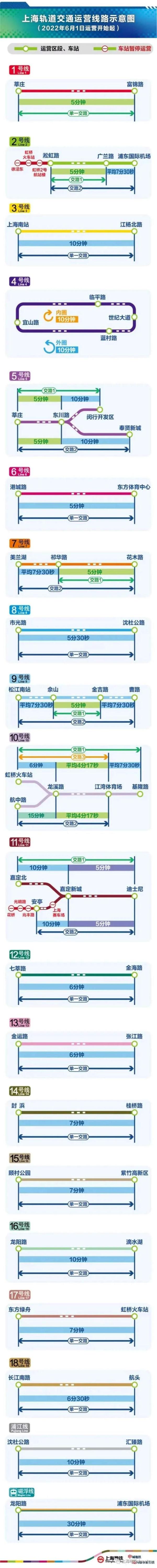 明起上海轨交恢复基本运行，一个重要提醒→