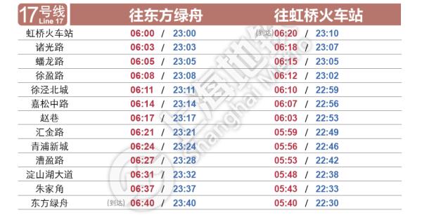 明起上海轨交恢复基本运行，一个重要提醒→