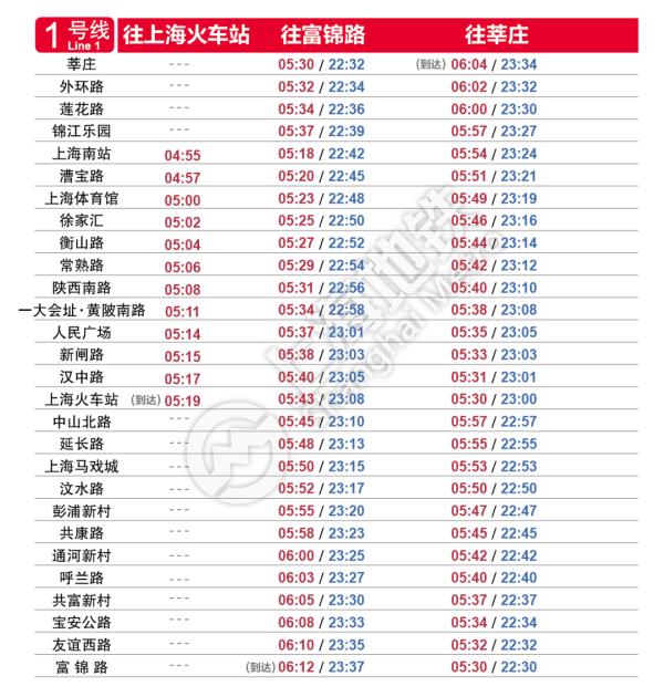 明起上海轨交恢复基本运行，一个重要提醒→