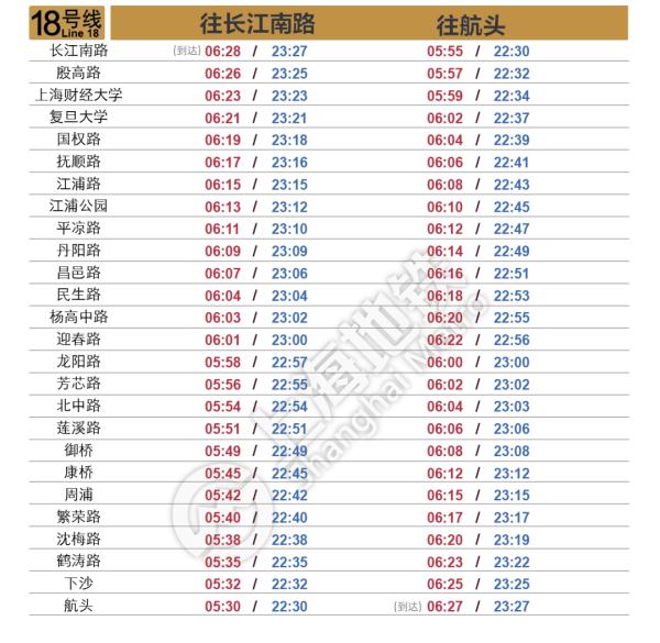 明起上海轨交恢复基本运行，一个重要提醒→