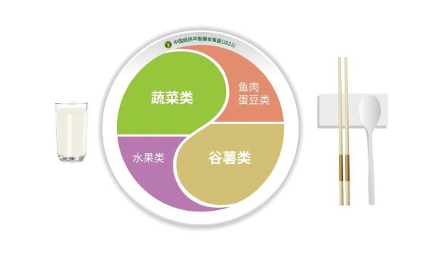 《中国居民膳食指南（2022）》介绍之“食物多样，合理搭配”