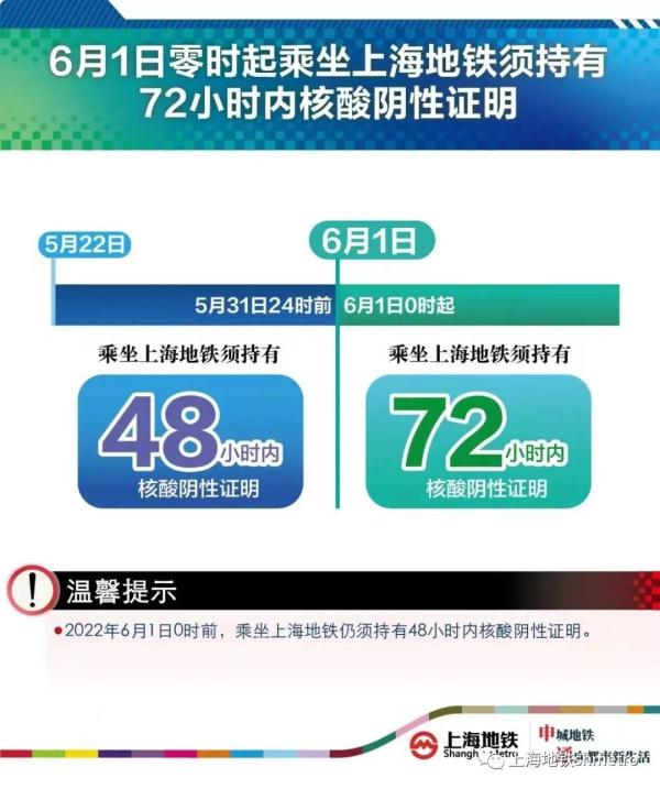 外滩晨跑、地铁通勤、高架车水马龙，如常的上海回来了！注意：地铁出行有乘客被劝离...重要提醒→