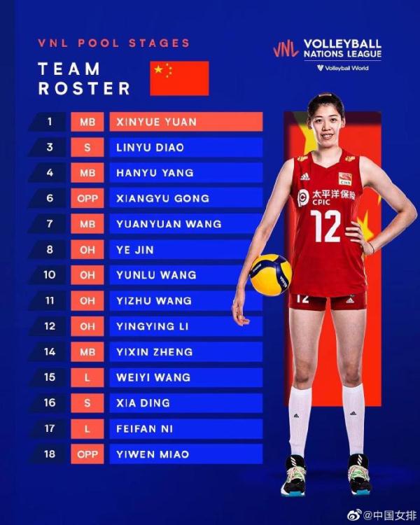 后浪上场!中国女排今夜迎战荷兰,郎平卸任后球队首度亮相 后浪上场!中国女排今夜迎战荷兰,郎平卸任后球队首度亮相