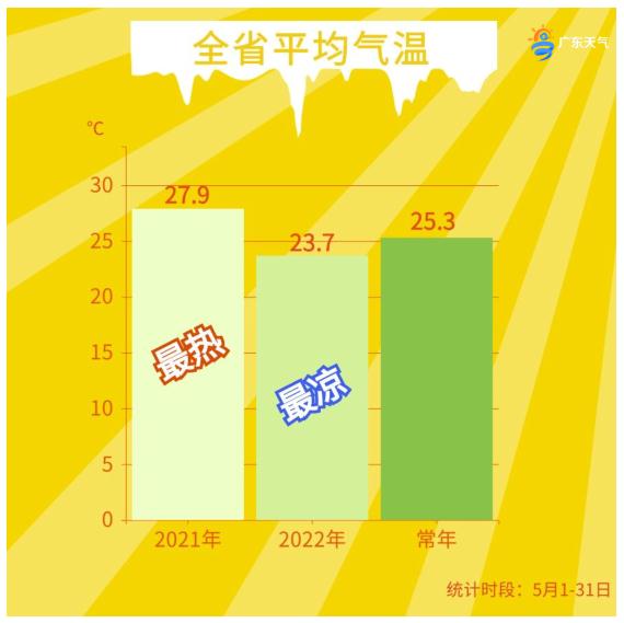 “焖煮”模式开启!端午期间广州雷雨频繁,最高气温可达33℃ “焖煮”模式开启!端午期间广州雷雨频繁,最高气温可达33℃